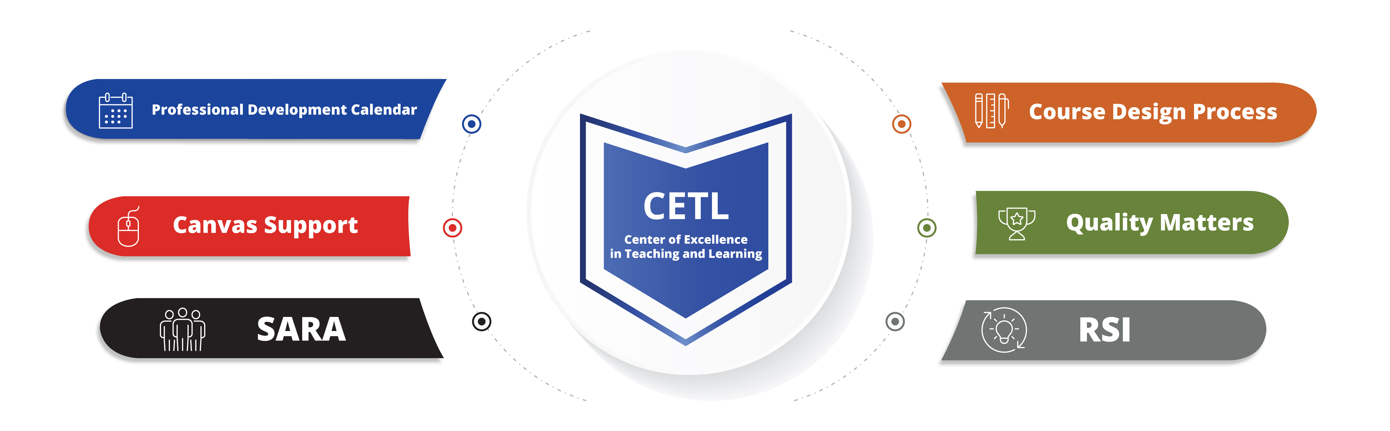 Center of Excellence in Teaching and Learning Logo