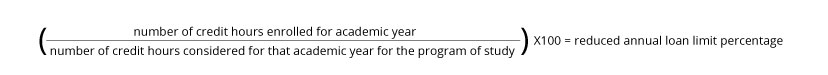 reduced annual loan limit percentage