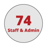 74 Staff and Admin