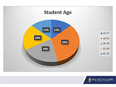 2023 College Project