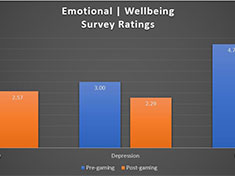 Applying Research to Enlighten the eSports Community About Addiction